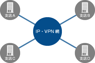 ネットワークソリューション